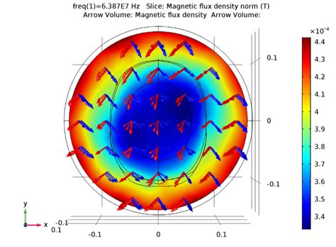 Designing And Optimizing Mri Birdcage Coils Using Simulation Comsol Blog