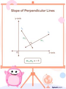 Slope of Perpendicular Lines - Definition, Formula, Examples