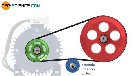 Belt Tensioner Systems For Belt Drives Tec Science