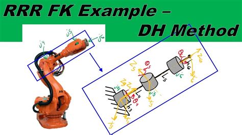 Fk Example Dh Method Rrr Spherical Wrist Youtube