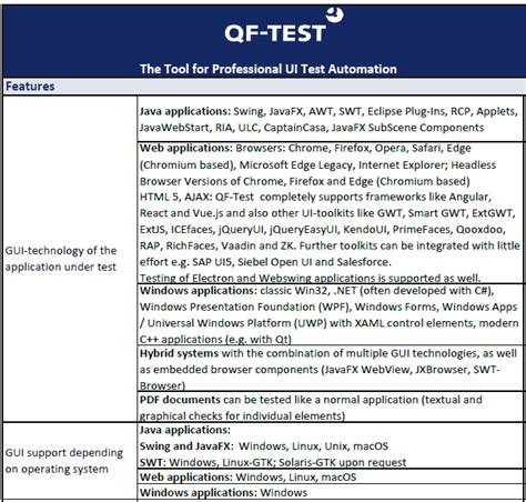 Check List Requirements Of Gui Test Tools Qf Test