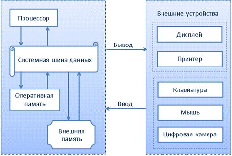 Картинки С Помощью Автофигур Telegraph