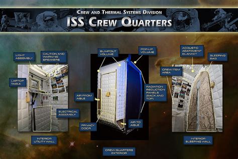 crewed spaceflight - Where do the crew sleep on the ISS? Where are the ...