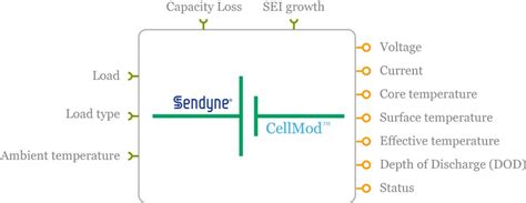 Battery system simulation software - Electric Motor Engineering