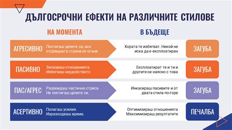 Защо да инвестирате в Асертивност?