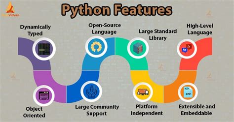 Features Of Python Explore The Essence Of Python Techvidvan