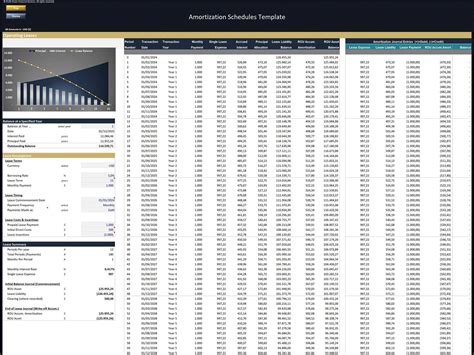 Amortization Schedules Templates In Excel Efinancialmodels