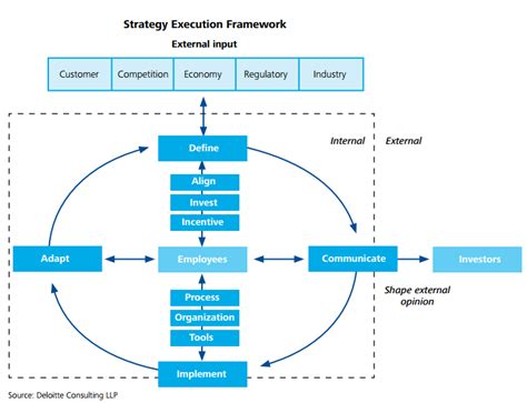 Turning Strategic Ambiguity Into Strategic Clarity WSJ