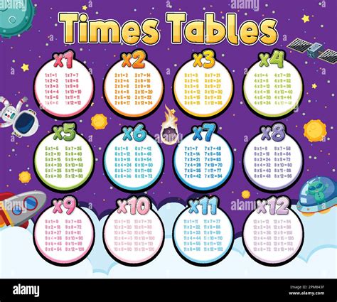 Tabla de tablas de tiempos para la ilustración de multiplicación de