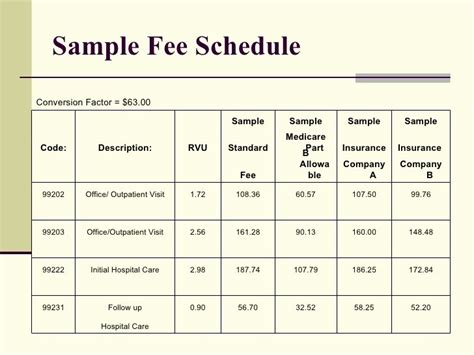 Speaker Fee Schedule Template