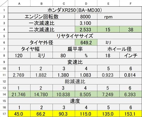 既に 規制する 時期尚早 ギア 比 計算 バイク からに変化する 把握 経済