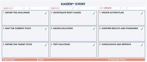 What Is A Kaizen™ Event Kaizen™ Article