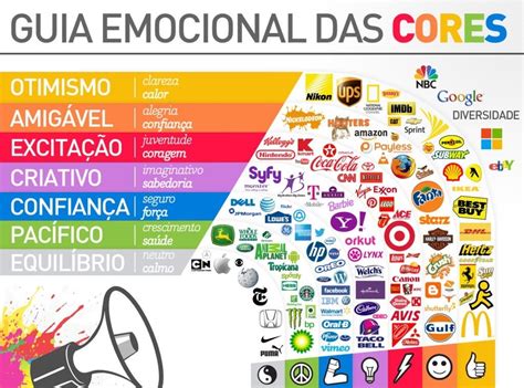 A Psicologia Das Cores Entenda A Importância E Como Explorá Las Dentro