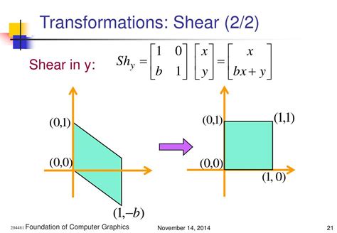 Ppt 2d And 3d Transformation Powerpoint Presentation Free Download