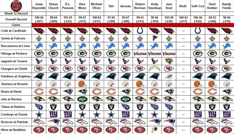 NFL expert picks, Week 12: - Revenge of the Birds