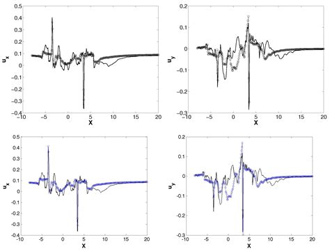 Energies Free Full Text A Reduced Order Model To Predict Transient