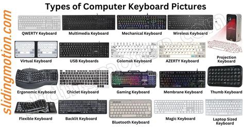 Main Types Of Keyboard Complete Guide With Names Functions