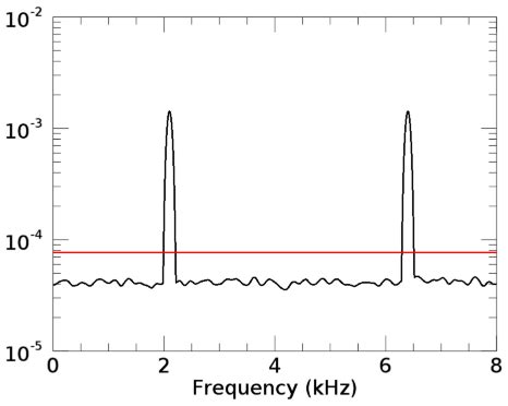 Fft Powerspectrum