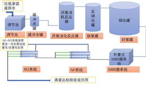 工业废水处理工艺详解：设计计算与原理 行业新闻 新闻资讯 常州市滤帮分离设备有限公司