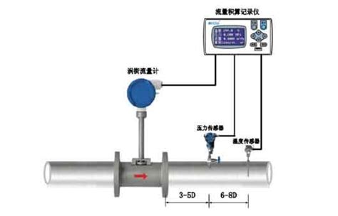 涡街流量计温压补偿公式及安装 贝特智能仪表厂家