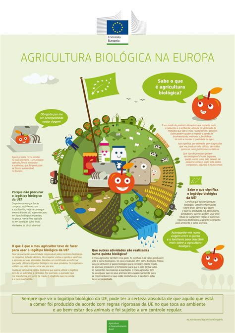 O que é Agricultura Biológica Bio Habitus