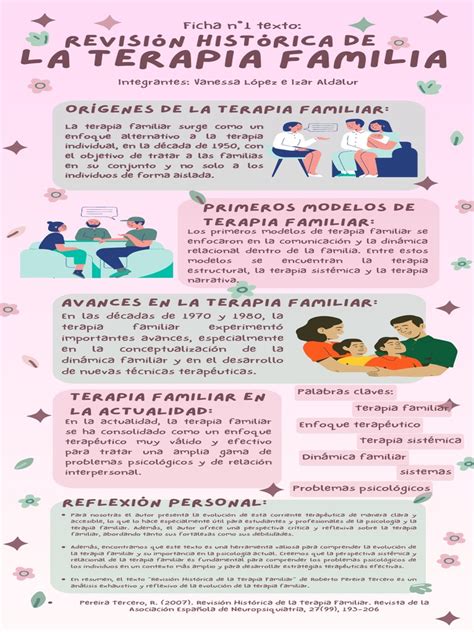 La Terapia Familiar Sistemica Pdf Psicoterapia Terapia Familiar