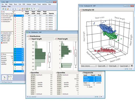 Die Zentralen Funktionen Von Jmp Statistische Datenanalyse Von Sas