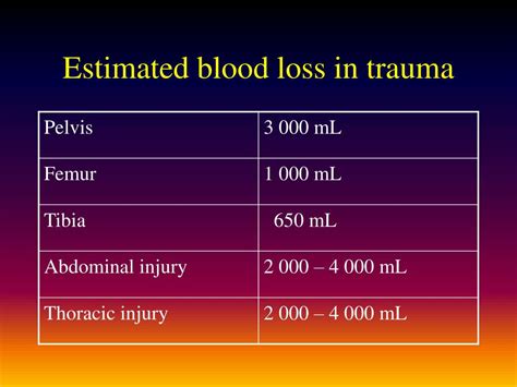 Ppt Bleeding And Volume Replacement Therapy Powerpoint Presentation