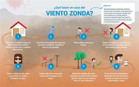 Qu Es El Viento Zonda Infoagro