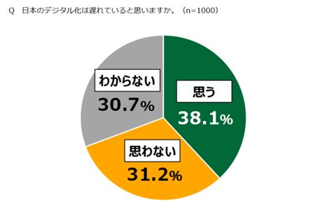 学校 Ict 遅れ