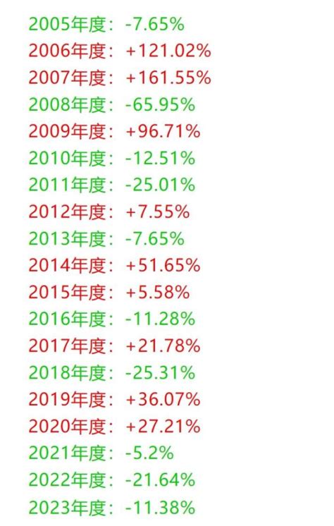 【金融界·慧眼识基金】8日连阳，主流宽基沪深300etf即将迎来回归周期！ 基金 金融界