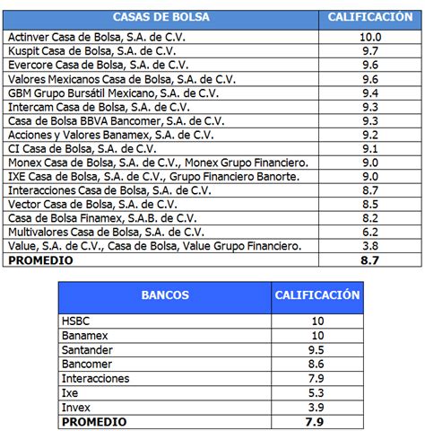 Descobrir Imagem Mejores Casas De Bolsa En Mexico Abzlocal Mx