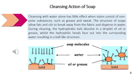 Cleansing Action Of Soaps Youtube