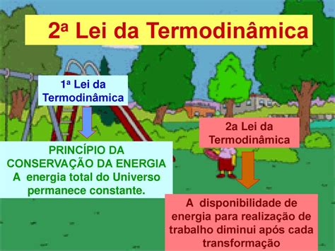 Primeira lei da TERMODINÂMICA ppt carregar