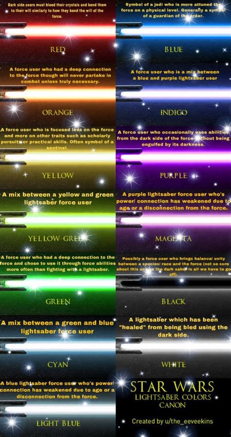 Lightsaber color meaning in 2022 | Star wars infographic, Star wars ...