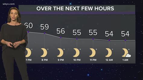 6 p.m. weather forecast November 4, 2020 | wkyc.com