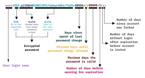 Hashing With Yescrypt Login Problem On Latest Debian Myvesta