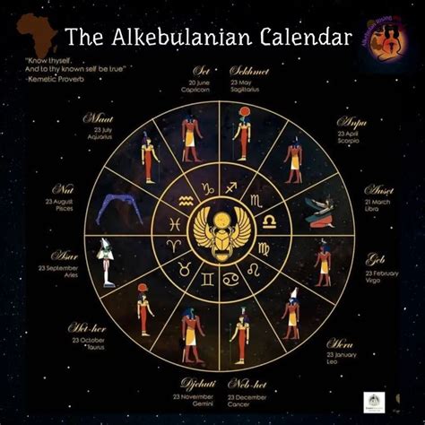 African Astrological Calendar