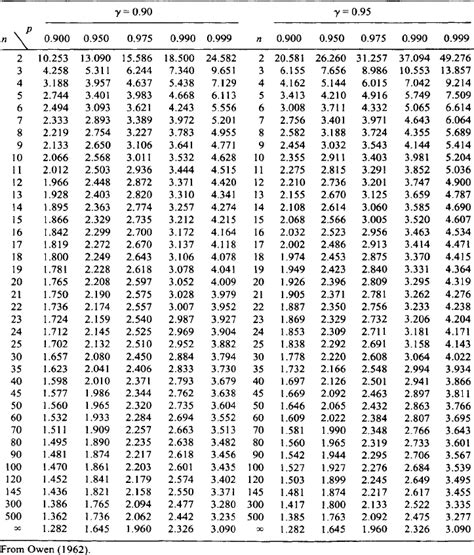 K Factor Table Statistics Elcho Table