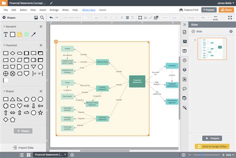 Concept Map Maker Free Lucidchart Online Concept Maps