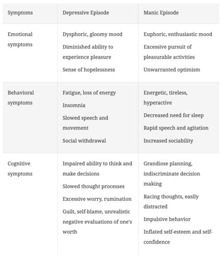 Chapter Psychological Disorders Flashcards Quizlet