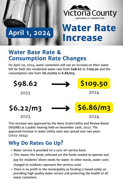 Water Utility Rate Increase - Victoria County