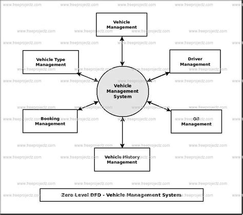 Er Diagram For Car Management System