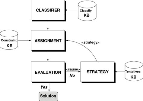 Block Diagram Of The Expert System Download Scientific Diagram