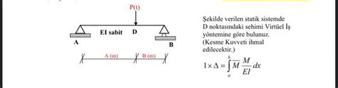 Solved Sekilde Verilen Statik Sistemde D Noktas Ndaki Sehimi Chegg