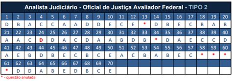 Concurso Trt Pb Trt Gabarito Definitivo Retificado Veja