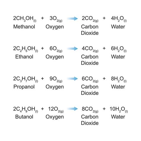 54 Combustion Equation Royalty-Free Images, Stock Photos & Pictures | Shutterstock