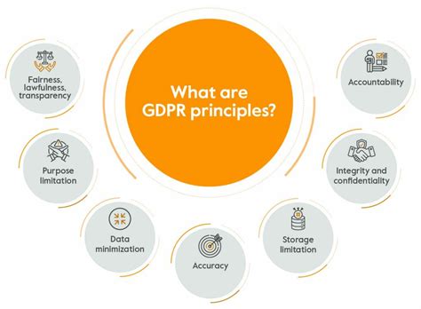 The Core Principles Of Gdpr For Data Protection Compliance