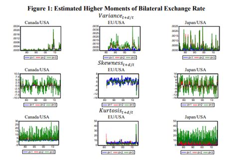 PDF floating exchange rate PDF Télécharger Download