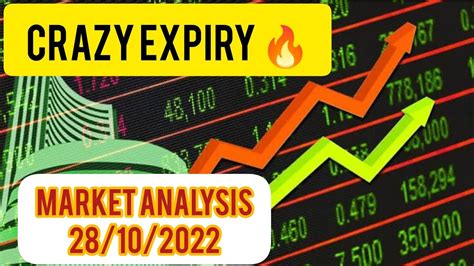 CRAZY EXPIRY Ll MARKET ANALYSIS Ll EP 10 Ll NIFTY BANK NIFTY Ll